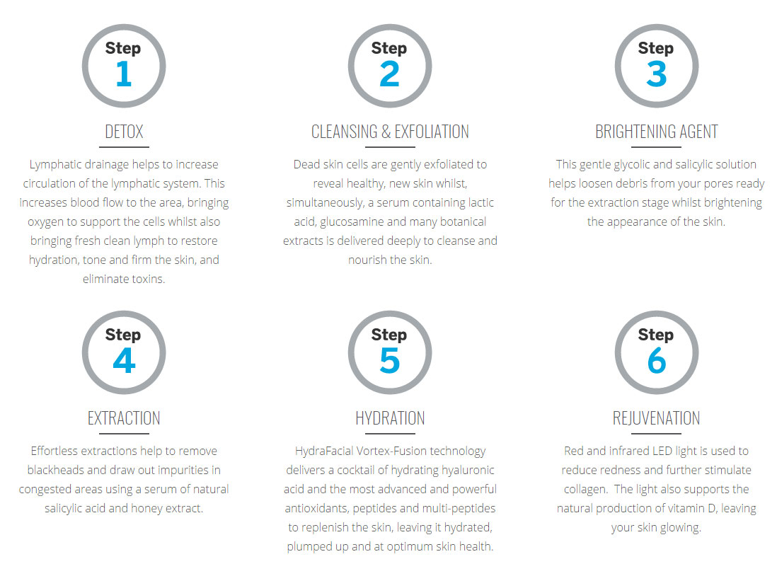 Hydrafacial 6 step treatment process